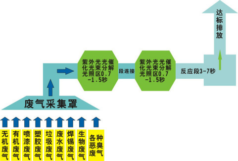還在為涂裝車間廢氣煩惱？源和有絕招